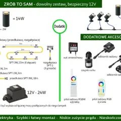 Zrób to sam: system oświetlenia ogrodu 12V. Wybierz lampki, przewody i transformator. Akcesoria: czujnik zmierzchu, ruchu, piloty, odbiorniki.