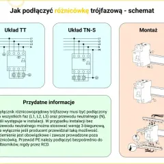 Schemat podłączenia różnicówki trójfazowej w układach TT i TN-S. Montaż na szynie DIN. Wskazówki dotyczące podłączenia kabla.