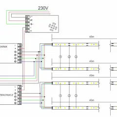Schemat podłączenia taśmy LED 230V z kontrolerem i wzmacniaczem. Widać zasilanie, sterownik, wzmacniacz i kilka odcinków taśm LED.