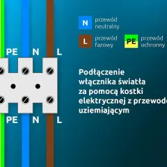 Schemat podłączenia włącznika światła do kostki elektrycznej. Pokazuje, jak pociągnąć prąd z lampy, łącząc przewody PE, N i L.