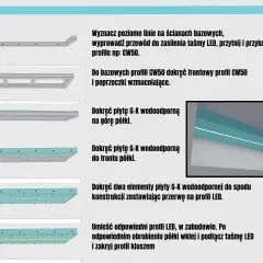 Instrukcja montażu zabudowy z taśmą LED. Widać kolejne etapy budowy konstrukcji z profili i płyt G-K, przygotowanie miejsca na profil LED.