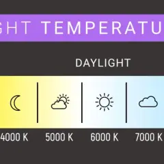 Wykres pokazuje skalę temperatury barwowej światła, od ciepłego (świeca, żarówka) po zimne (śnieg).