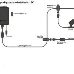 Schemat podłączenia lampy LED 12V: transformator, czujnik zmierzchu, rozgałęzienie, lampa, złączki M i F.