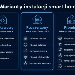 Porównanie wariantów instalacji smart home: Podstawowy, Rozszerzony i Premium. Wybierz smart home jaki system najlepiej pasuje do Twoich potrzeb.