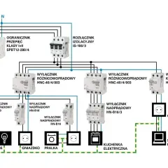 Schemat schodowy krzyżowy przedstawia instalację elektryczną z zabezpieczeniami, wyłącznikami różnicowoprądowymi i nadprądowymi, zasilającą oświetlenie, gniazdka, pralkę, kuchenkę i komputer.