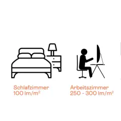 Ilustracje pomieszczeń: salon (100 lm/m²), sypialnia (100 lm/m²), gabinet (250-300 lm/m²), łazienka (250-300 lm/m²). Jednostka natężenia światła: lumen na metr kwadratowy.