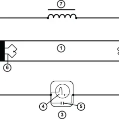 Schemat podłączenia świetlówki 2x18w: dławik (7), świetlówka (1), zapłonnik (3) z kondensatorem (5) i żarnikiem (4), zasilanie (2), startery (6).