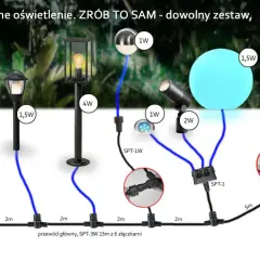 Schemat montażu lamp ogrodowych 12V. Różne typy lamp, zasilacz i złączki pokazują, jak stworzyć własny zestaw oświetlenia.