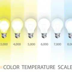 Skala temperatury barwowej żarówek od ciepłej (1000K) do zimnej (10000K). Zastanawiasz się, ile lumenów do sypialni? Wybierz barwę światła.