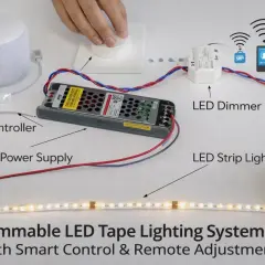 System oświetlenia LED RGB z pilotem i aplikacją. Różne rodzaje taśm LED RGB można kontrolować zdalnie.