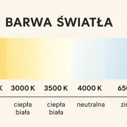 Jaka barwa światła do sypialni? Wykres pokazuje przejście od ciepłej żółtej (2700K) do zimnej niebieskiej (6500K).