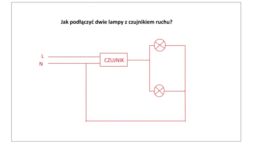 Schemat pokazuje, jak podłączyć czujnik ruchu do kilku lamp. Zasilanie L i N przechodzi przez czujnik, a następnie zasila dwie lampy połączone równolegle.