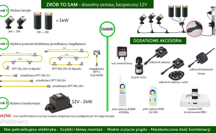 Oświetlenie ogrodu 12V - jak zaplanować i uniknąć błędów?
