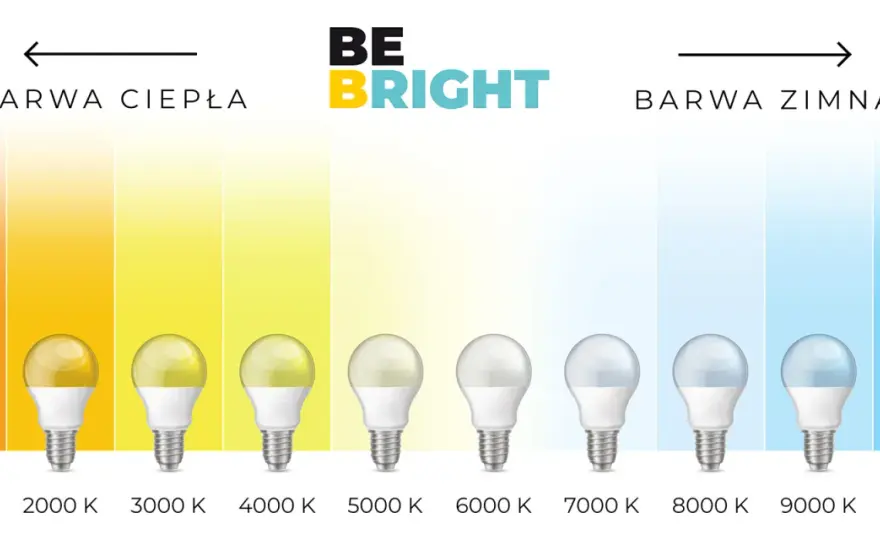 Jaka żarówka LED do lampy? Dobierz moc i lumeny bezpiecznie!