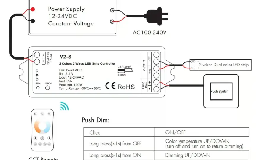 Jak podłączyć LED 12V - Uniknij błędów i spadków napięcia!