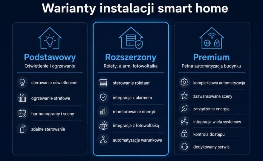 Sterowanie światłem smart - Co wybrać? Poradnik.