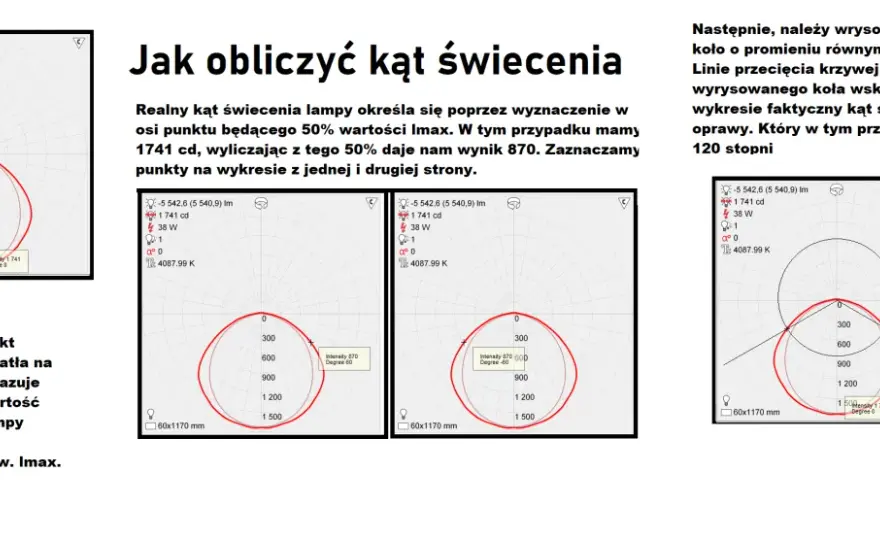 Kąt świecenia 36 stopni - czy to idealny wybór dla Ciebie?