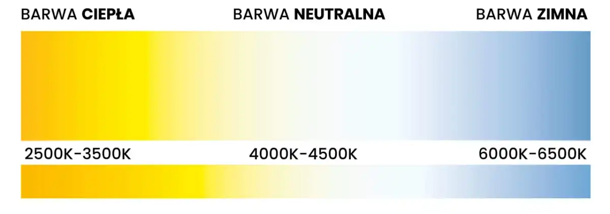 Barwa światła 840 - co oznacza i gdzie się sprawdzi?