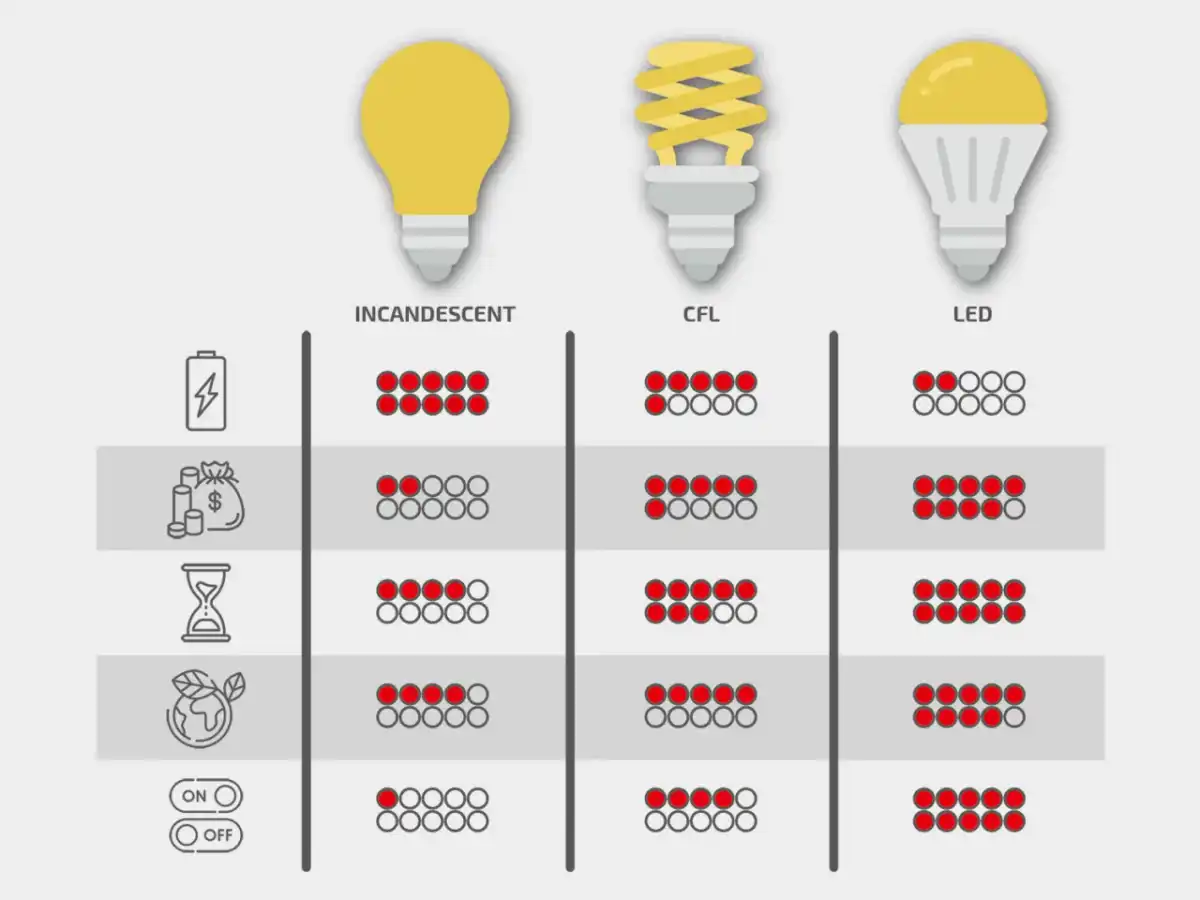 Halogen GU10 czy LED? Sprawdź, co wybrać do swojej oprawy