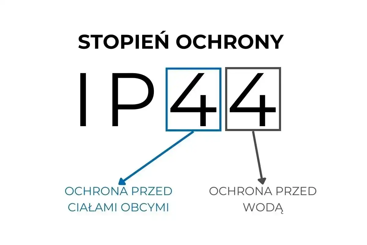 IP44 w praktyce - gdzie wystarczy i kiedy wybrać wyższy stopień?