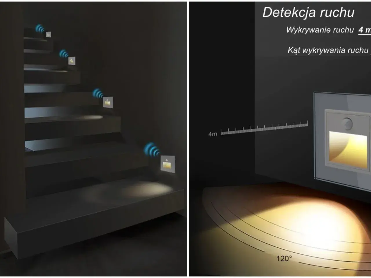Inteligentny jaki czujnik ruchu na schody o zasięgu 4m i kącie detekcji 120° automatycznie oświetla drogę.