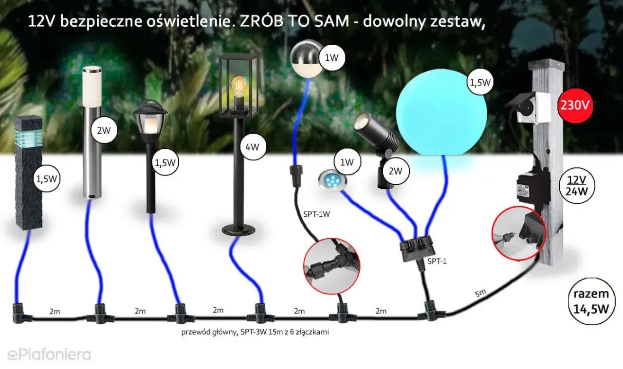 Schemat montażu lamp ogrodowych 12V. Różne typy lamp, zasilacz i złączki pokazują, jak stworzyć własny zestaw oświetlenia.
