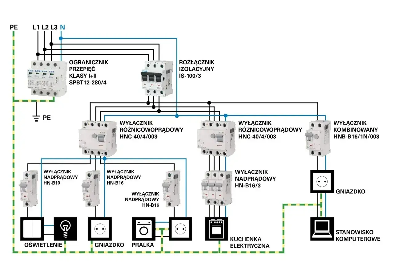 Schemat instalacji elektrycznej z wyłącznikami nadprądowymi i różnicowoprądowymi. Wyłącznik schodowy schemat 3 punkty.