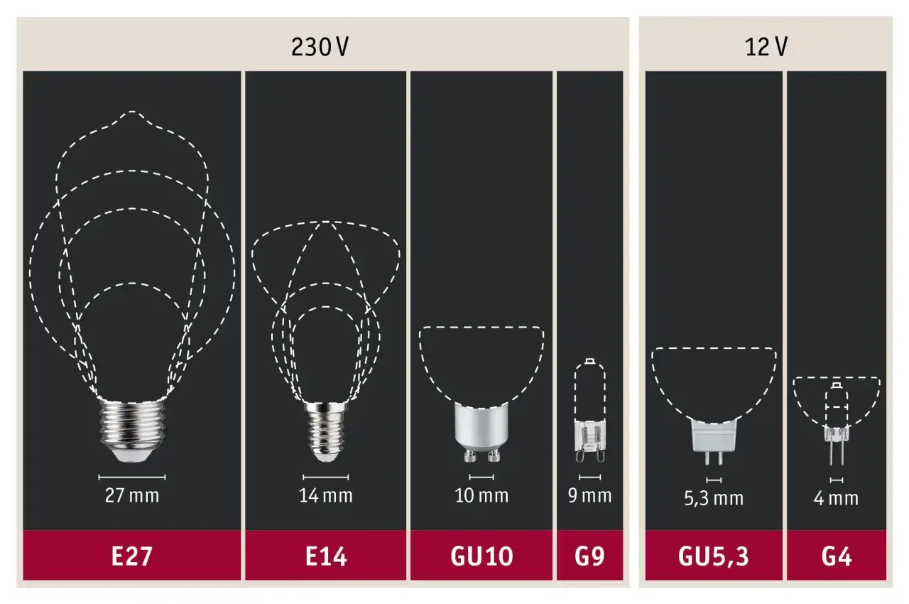 Różne rodzaje żarówek halogenowych: E27, E14, GU10, G9, GU5,3, G4. Porównanie rozmiarów i typów trzonków.