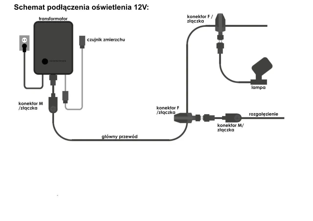 Schemat podłączenia oświetlenia 12V: transformator, czujnik zmierzchu, lampa i rozgałęzienie połączone złączkami. Montaż lamp ogrodowych krok po kroku.