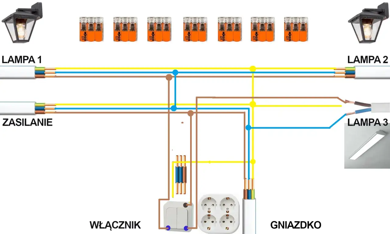 Schemat pokazuje, jak pociągnąć prąd z lampy do gniazdka i innych lamp, używając złączek WAGO.