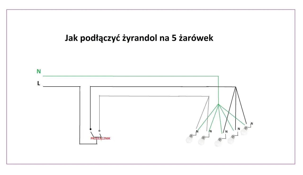 Schemat podłączenia żyrandola na 5 żarówek z 3 kablami: L, N i przełącznik.