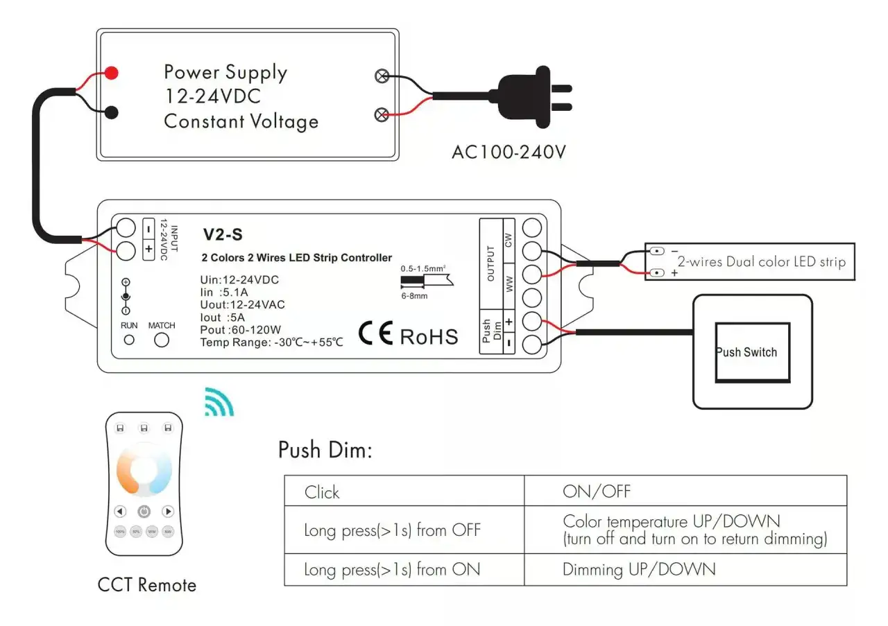 Schemat podlaczenie led: zasilacz 12-24VDC, kontroler V2-S, pilot CCT, przełącznik Push Switch, taśma LED dwukolorowa.