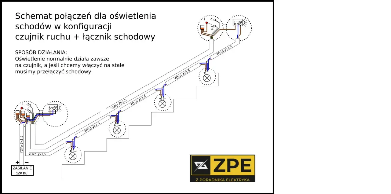 Schemat jak podłączyć oświetlenie schodowe z czujnikiem ruchu i łącznikiem schodowym. Pokazuje połączenia zasilania 12V DC, czujnika, łącznika i lamp.