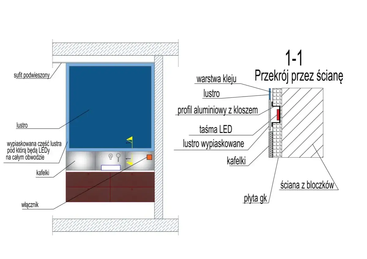 Przekrój przez ścianę z lustrem, pod którym ukryta jest taśma LED. Widać profil aluminiowy z kloszem i szerokość taśmy LED.