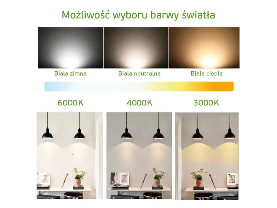 Światło 6000 K - jak wygląda i gdzie się sprawdza?